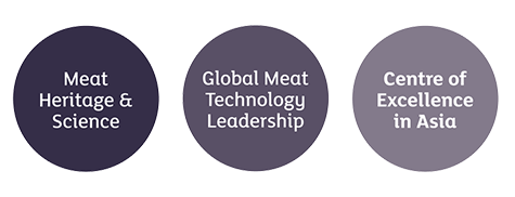 SoSausage-LandingPage-circles.png
