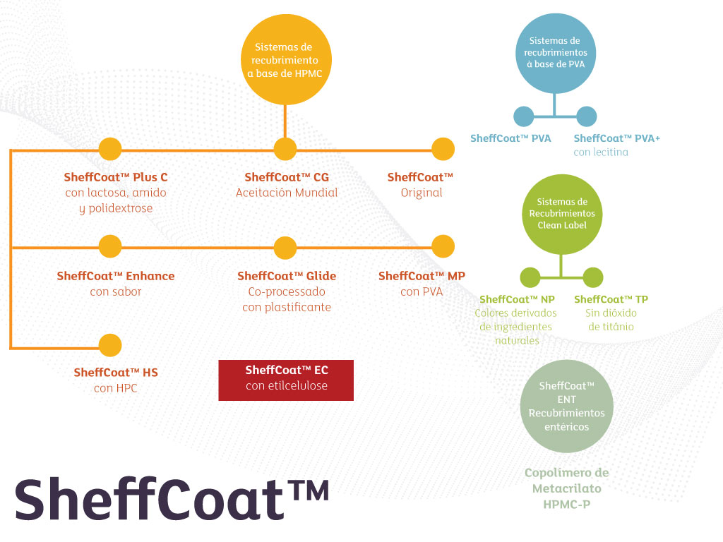 Sheffcoat