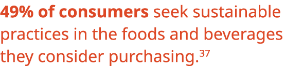 49% of consumers seek sustainable practices in the foods and beverages they consider purchasing 37