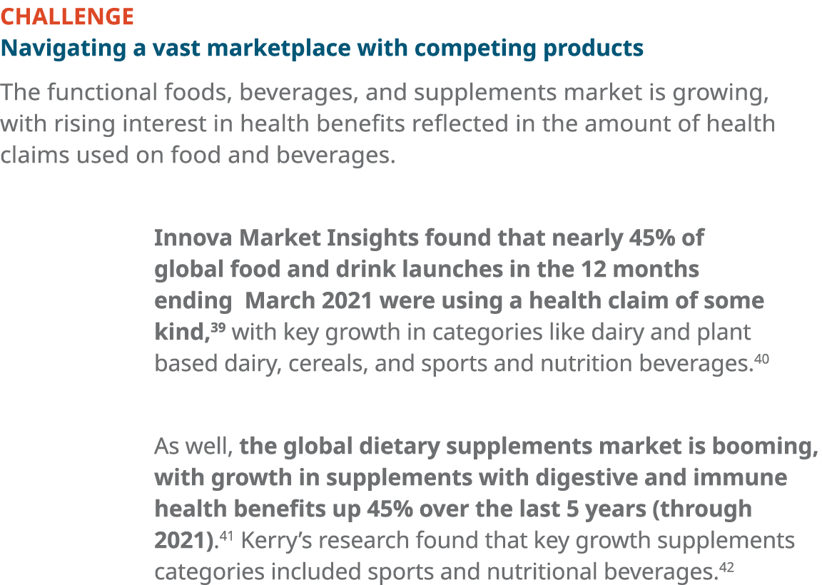 CHALLENGE Navigating a vast marketplace with competing products The functional foods, beverages, and supplements mark   