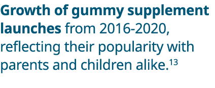 Growth of gummy supplement launches from 2016-2020, reflecting their popularity with parents and children alike 13