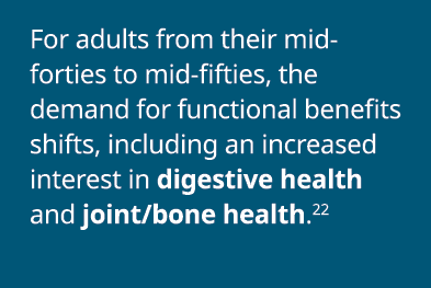 For adults from their mid-forties to mid-fifties, the demand for functional benefits shifts, including an increased i   