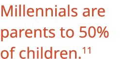 Millennials are parents to 50% of children 11
