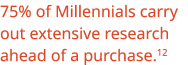 75% of Millennials carry out extensive research ahead of a purchase 12