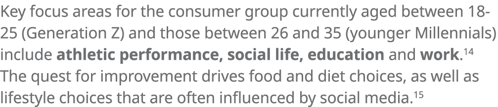 Key focus areas for the consumer group currently aged between 18-25 (Generation Z) and those between 26 and 35 (young   